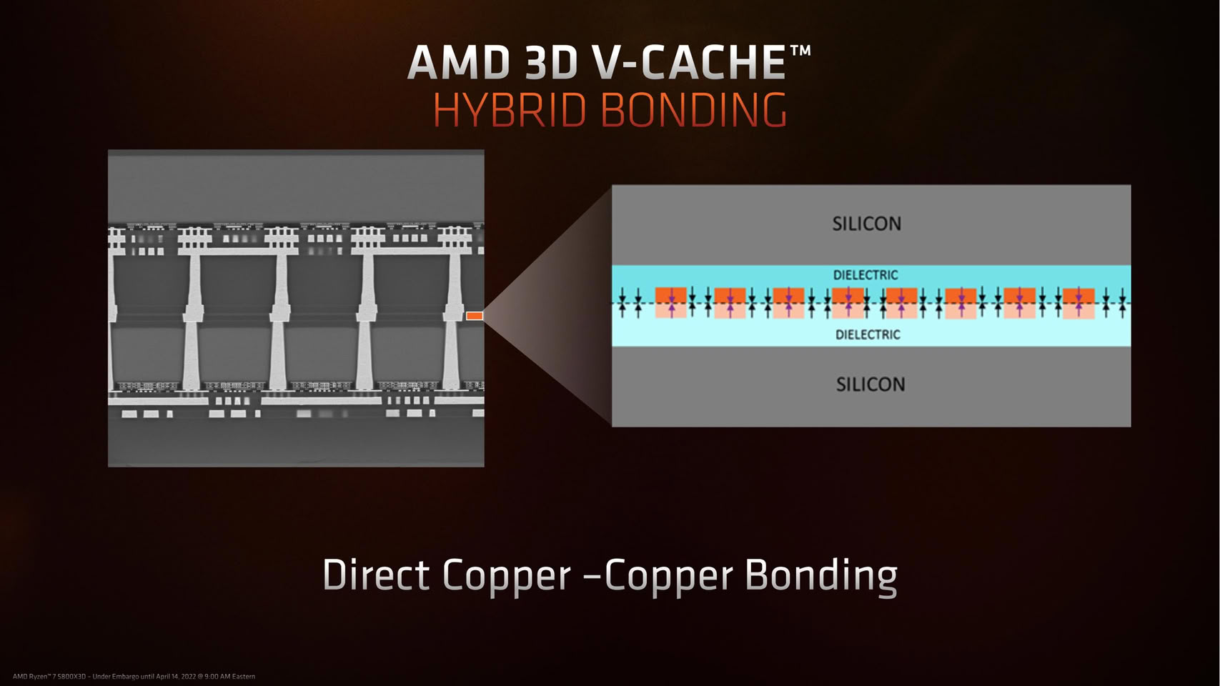TSMC Skips Hybrid Bonding For Now, Betting on Conventional Microbumps to Lead The Way